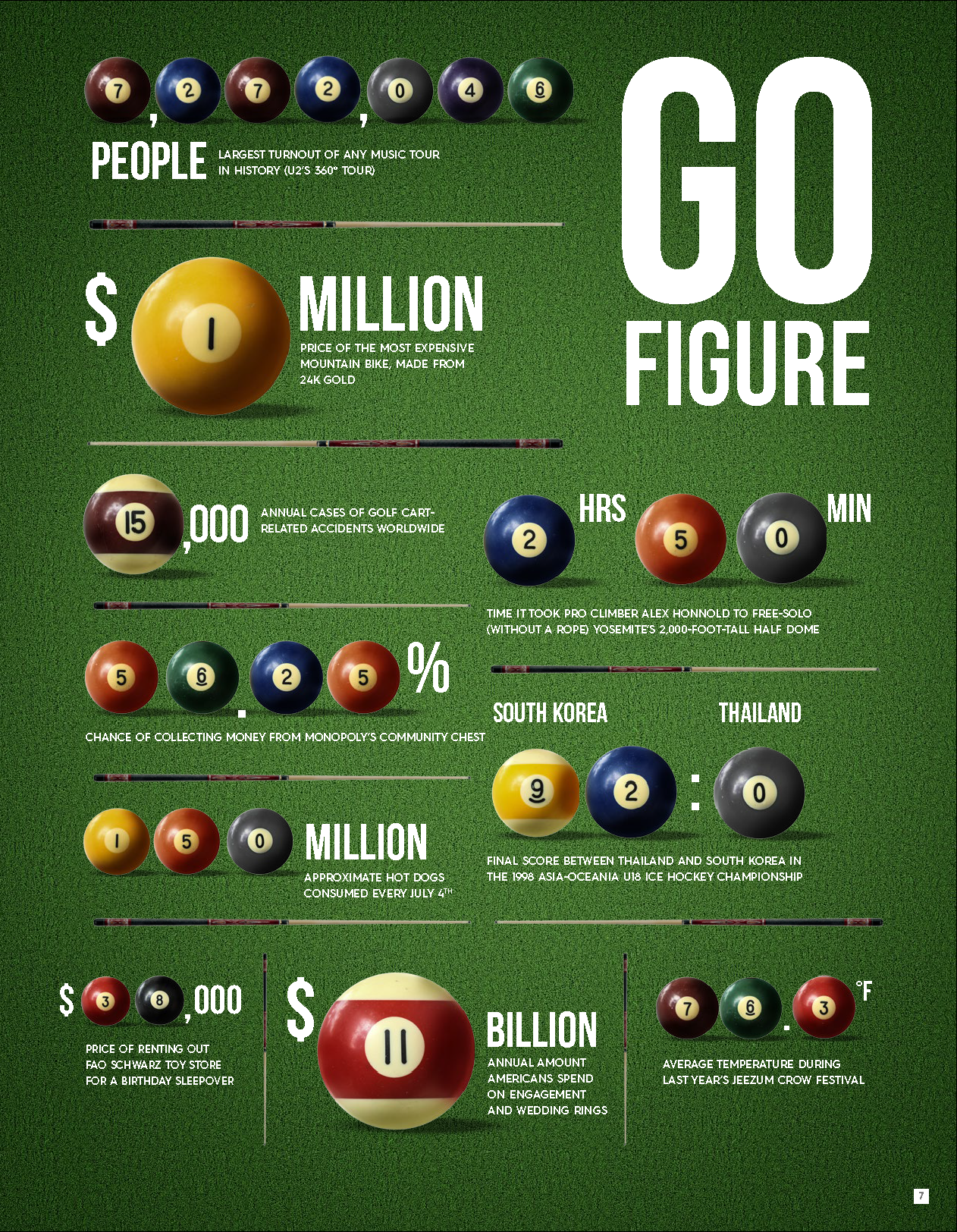 Billiard balls and statistics on a green background.