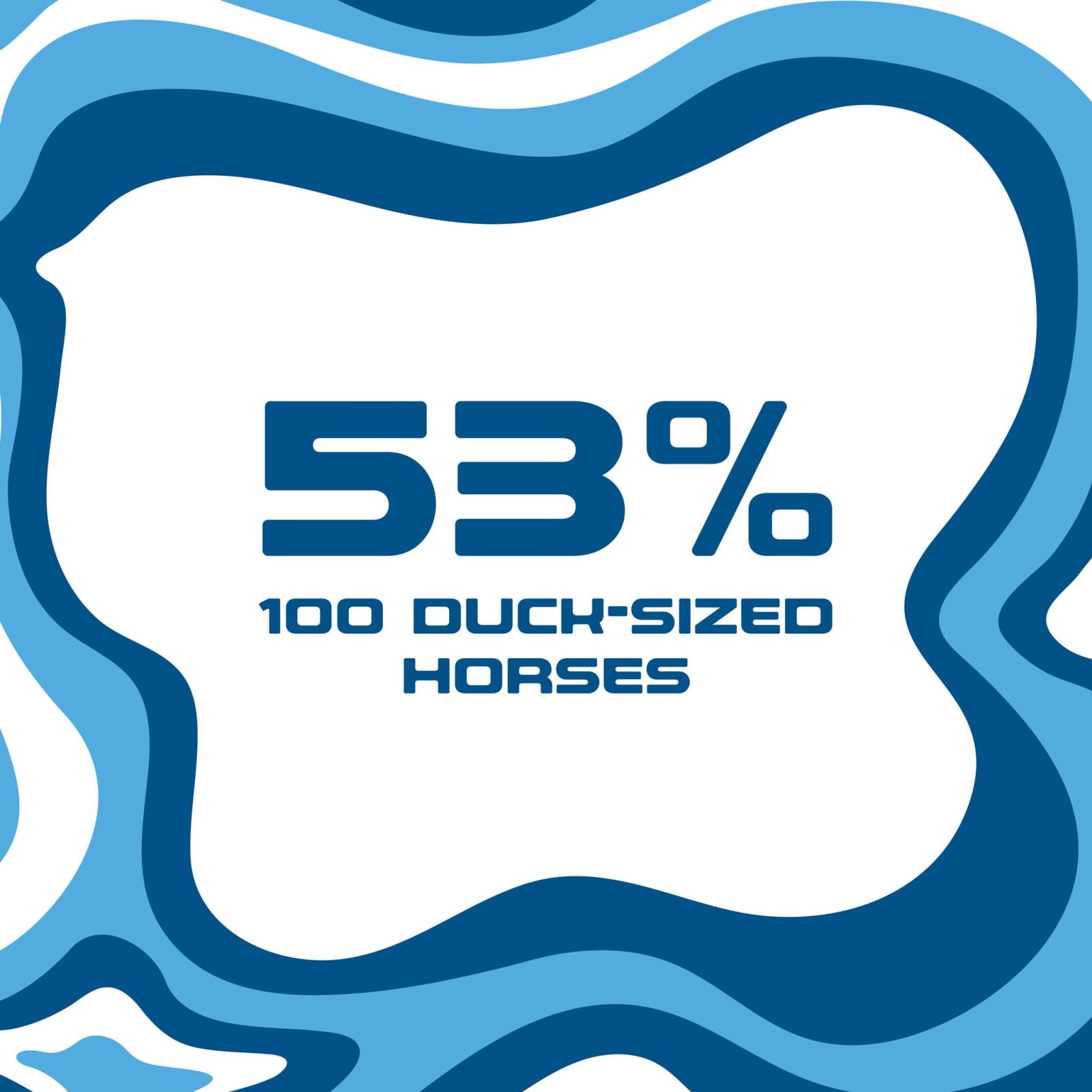 53% in bold blue text on wavy blue and white background.